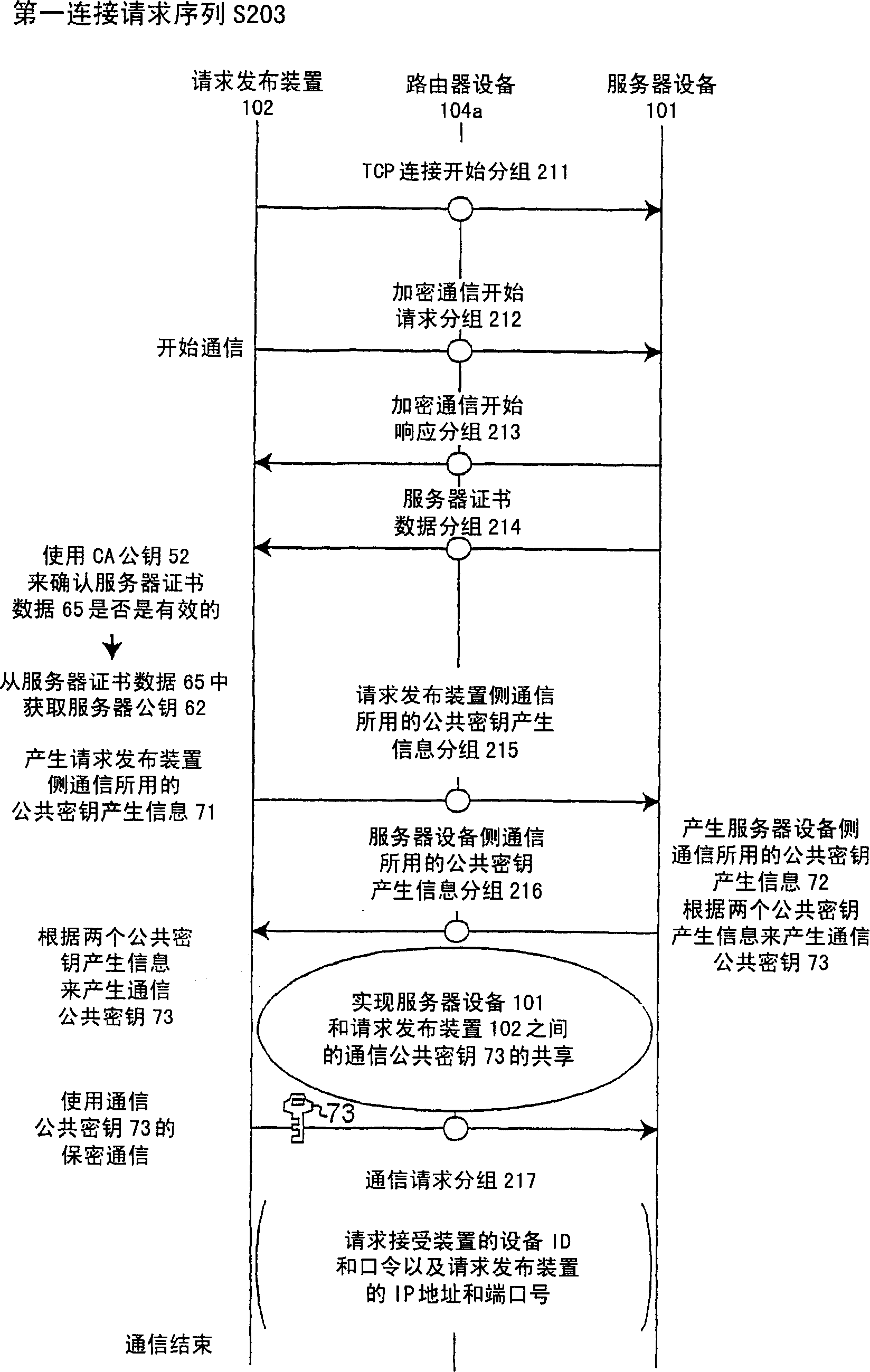 Method and system for proxy-based secure end-to-end tcp/ip communications