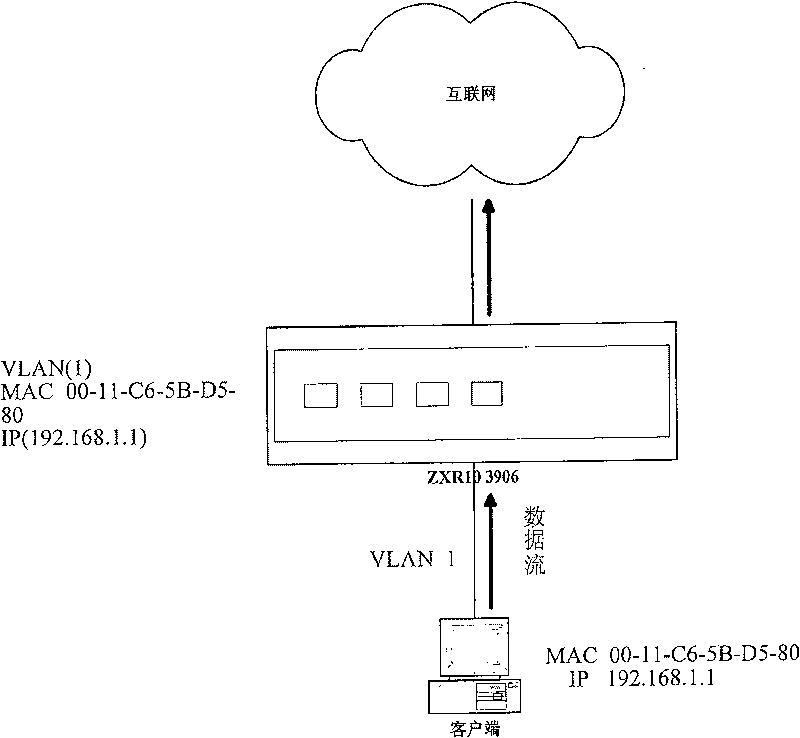 Method and device for realizing IP address filtering