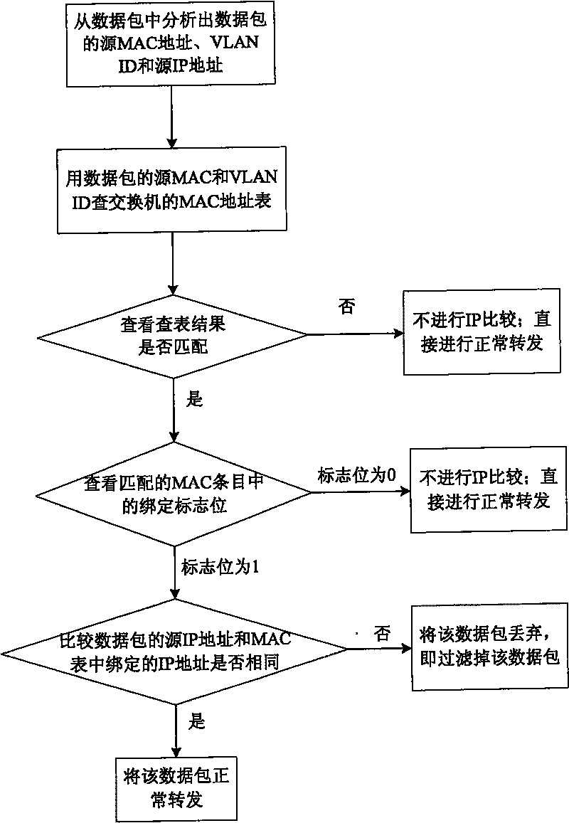 Method and device for realizing IP address filtering