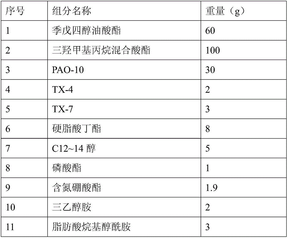 Magnesium alloy plate and strip rolling emulsion and preparation method thereof