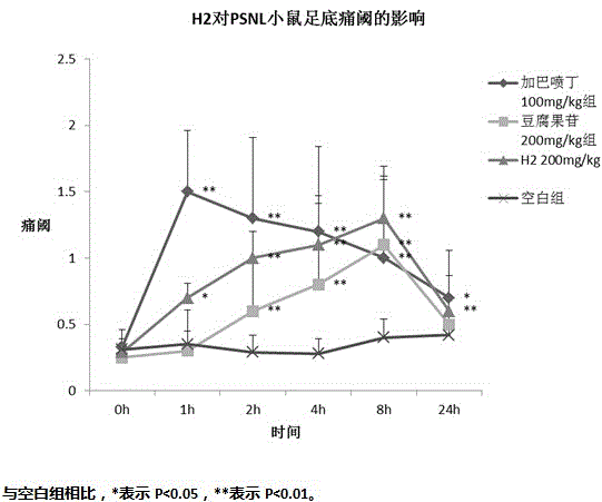 4-carboxyphenyl-beta-d-allosupranoside and application thereof to preparation of chronic neuropathic pain-resisting drug