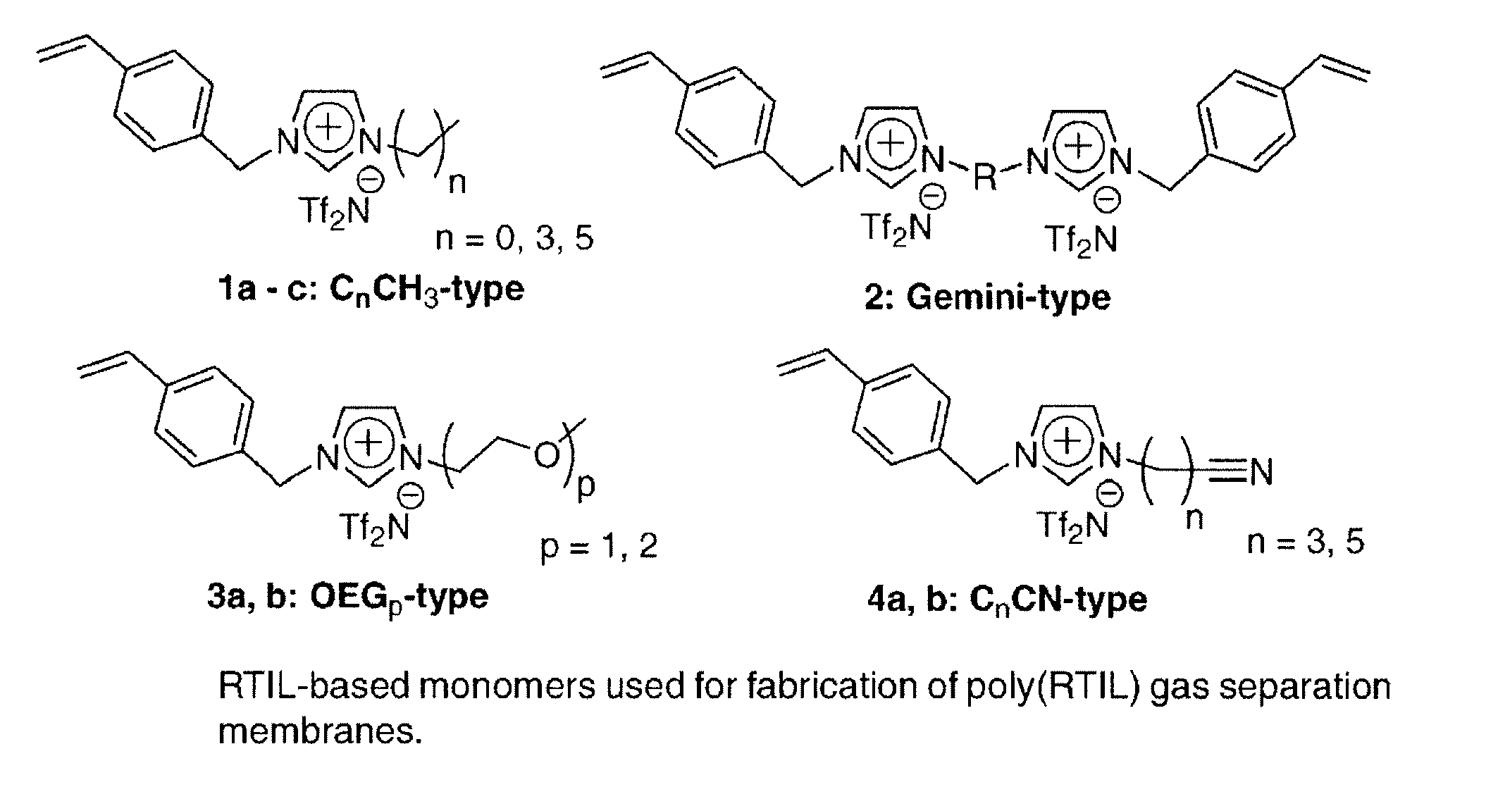 Imidazolium-based room-temperature ionic liquids, polymers, monomers, and membranes incorporating same