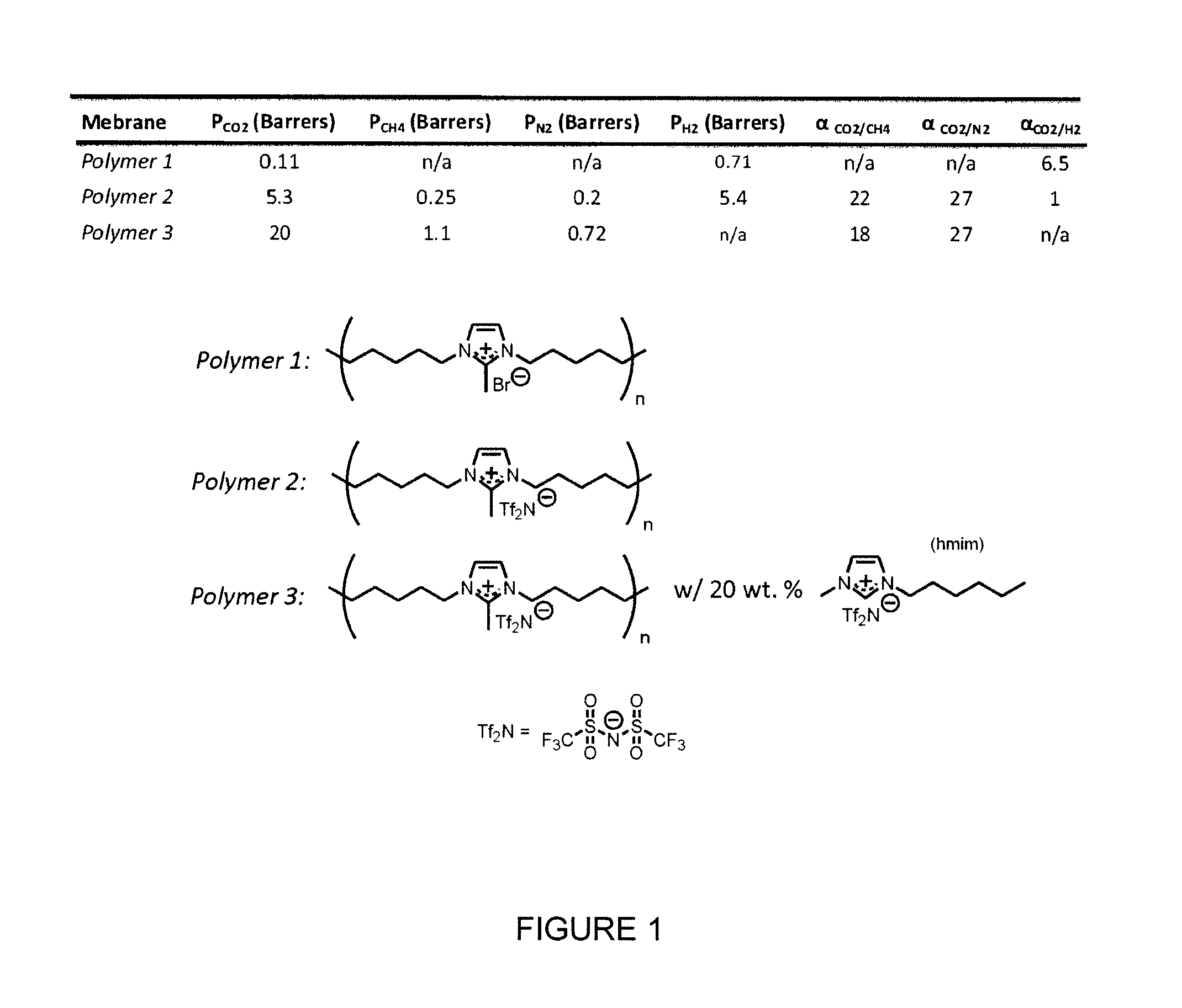 Imidazolium-based room-temperature ionic liquids, polymers, monomers, and membranes incorporating same