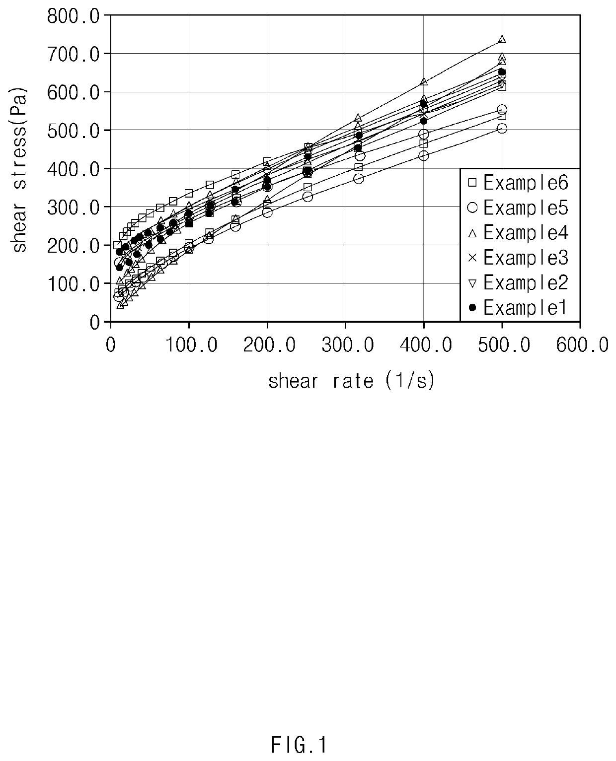 Method for preparing polyvinyl chloride