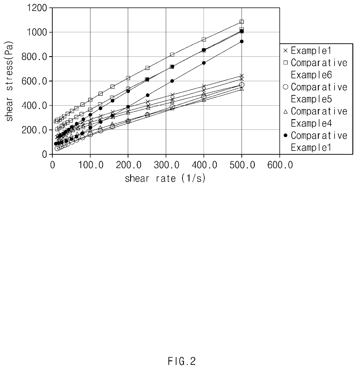 Method for preparing polyvinyl chloride