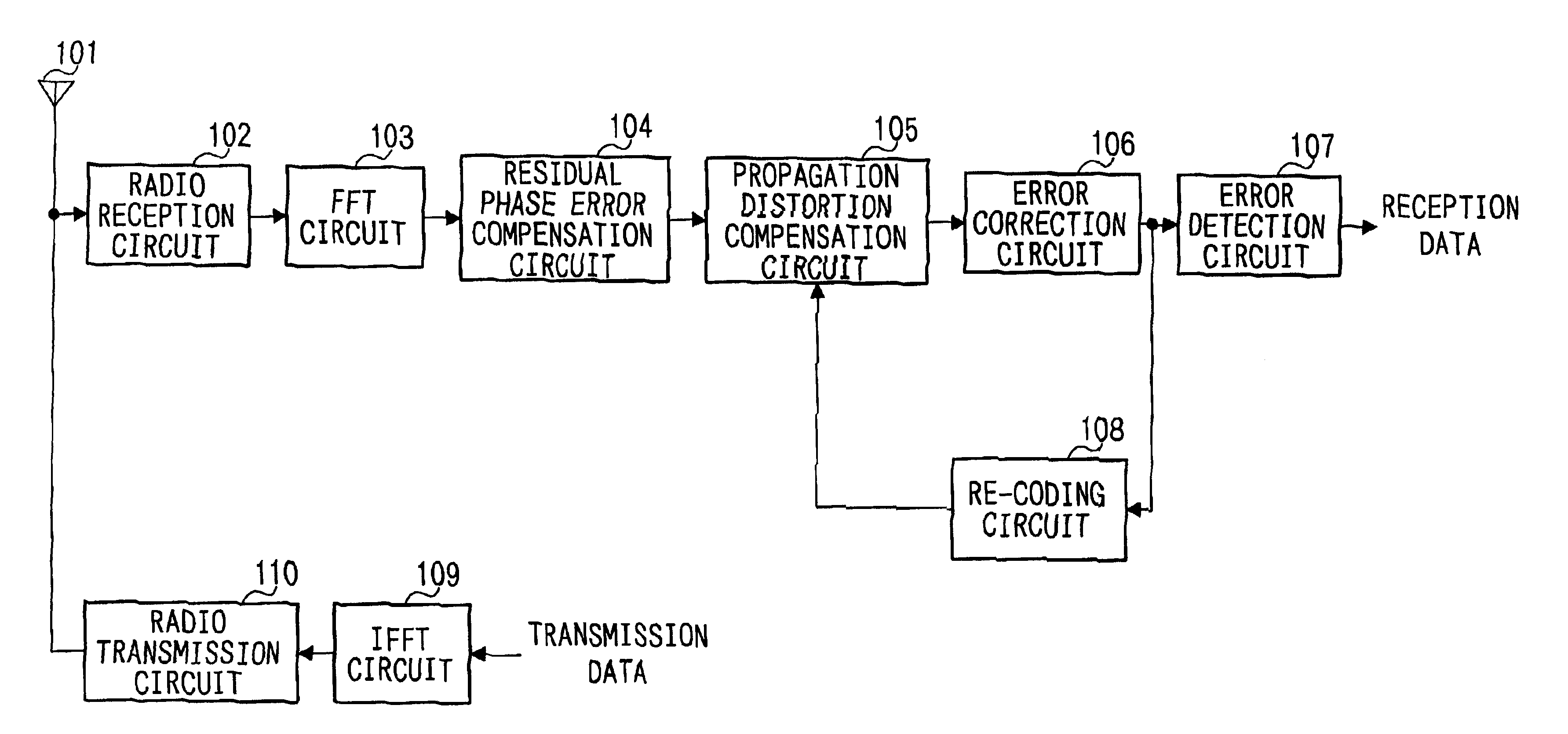 OFDM communication device and detecting method