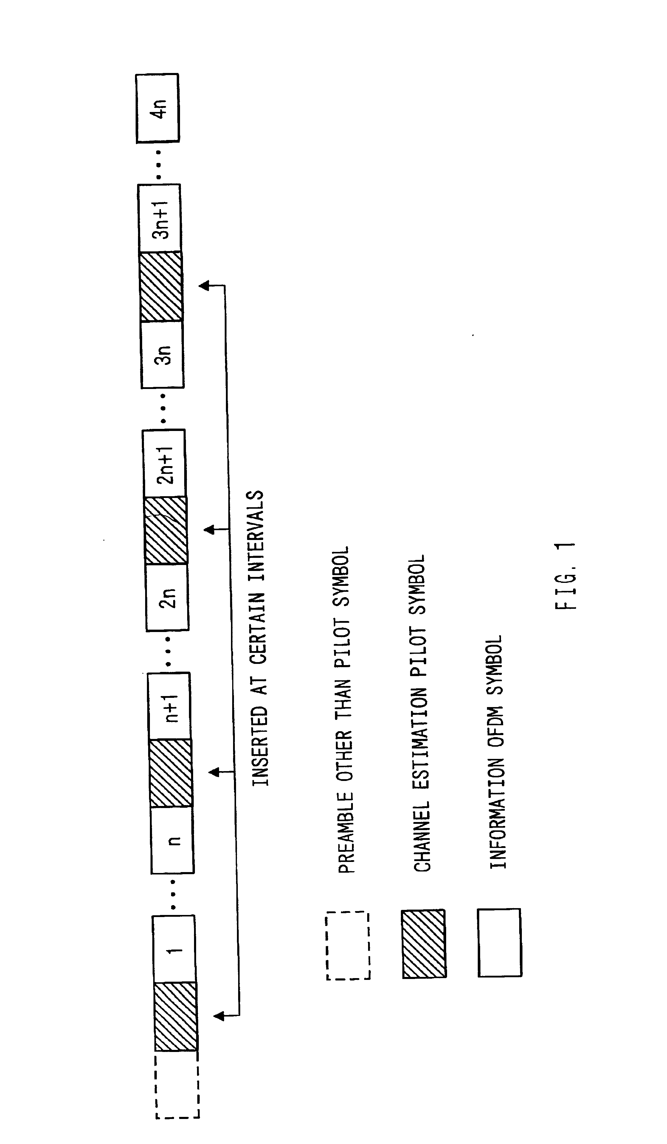 OFDM communication device and detecting method
