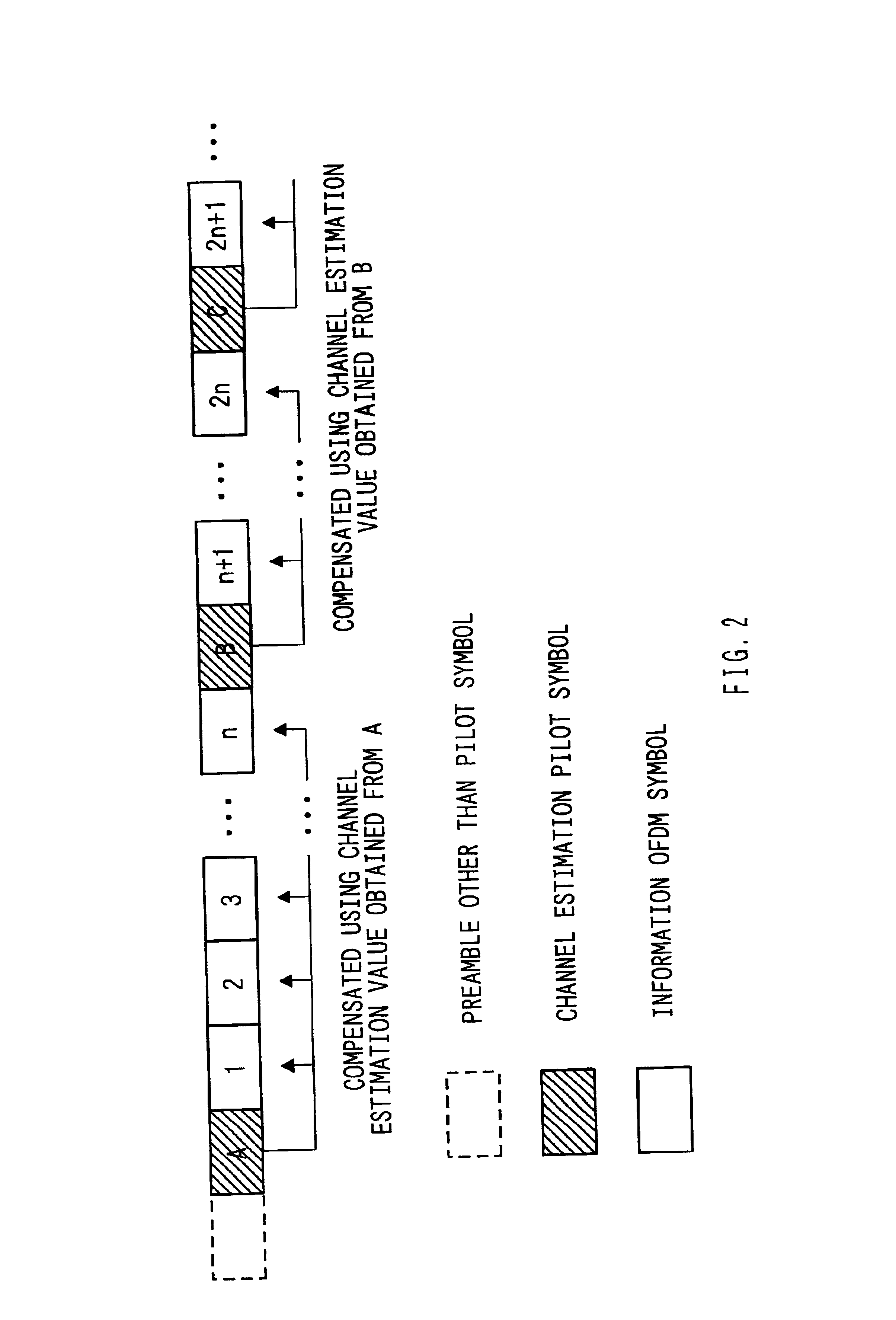 OFDM communication device and detecting method