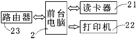 Cloud chess room charging management system based on wireless internet of things technology