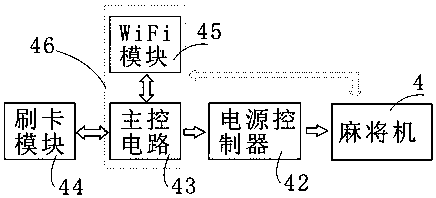 Cloud chess room charging management system based on wireless internet of things technology