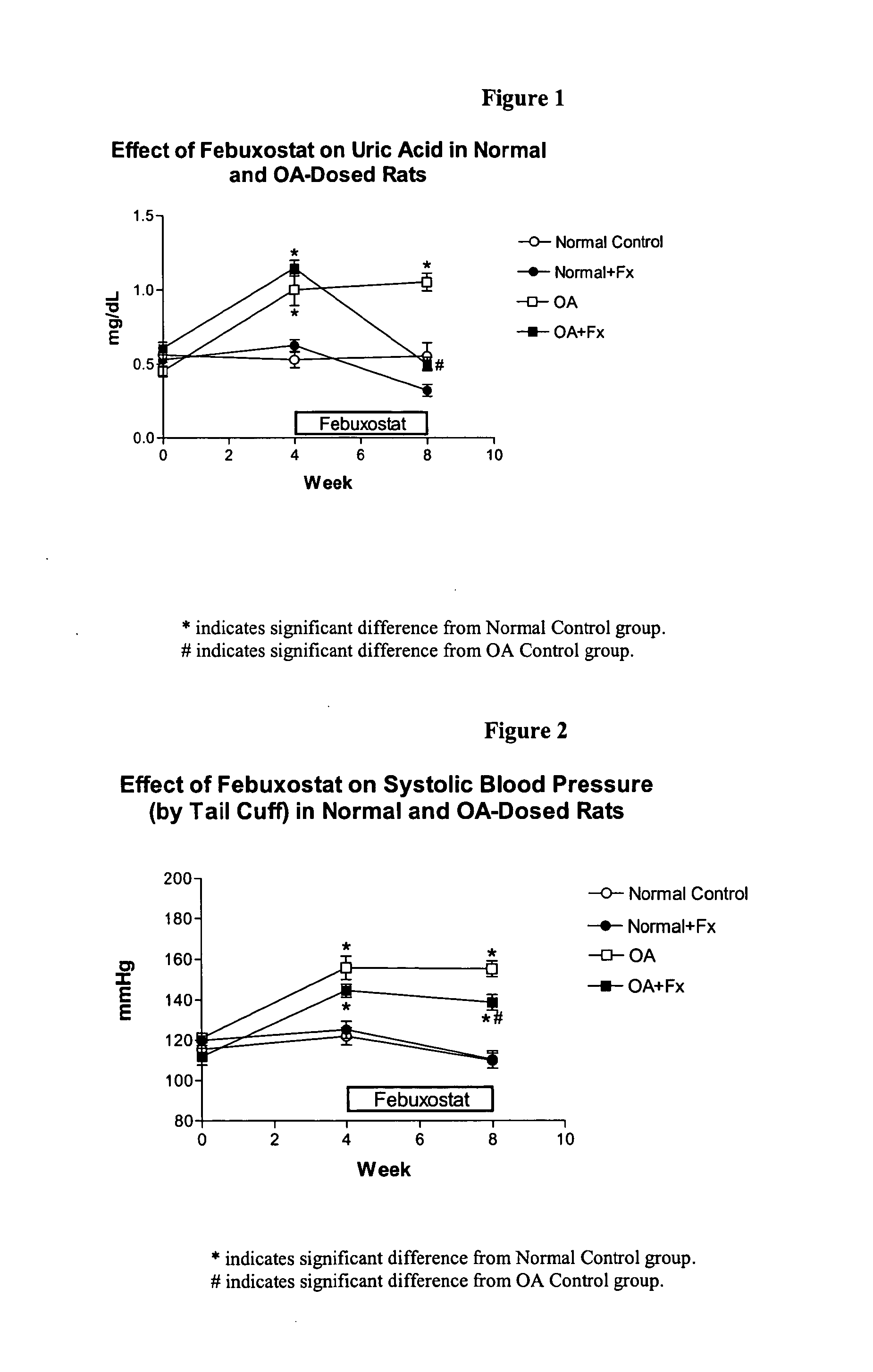 Methods for treating hypertension