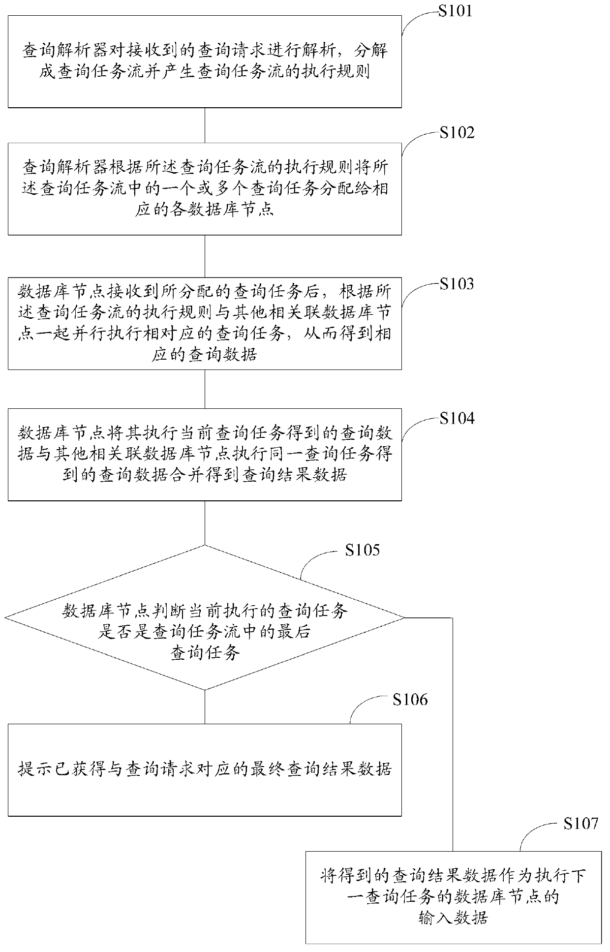 Data query method and cluster database system