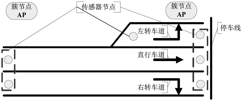 Traffic signal self-adaptive control method based on dynamic priority