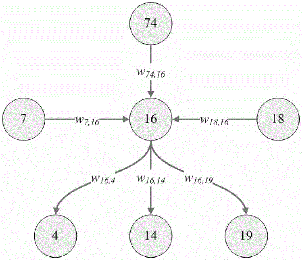 Traffic signal self-adaptive control method based on dynamic priority