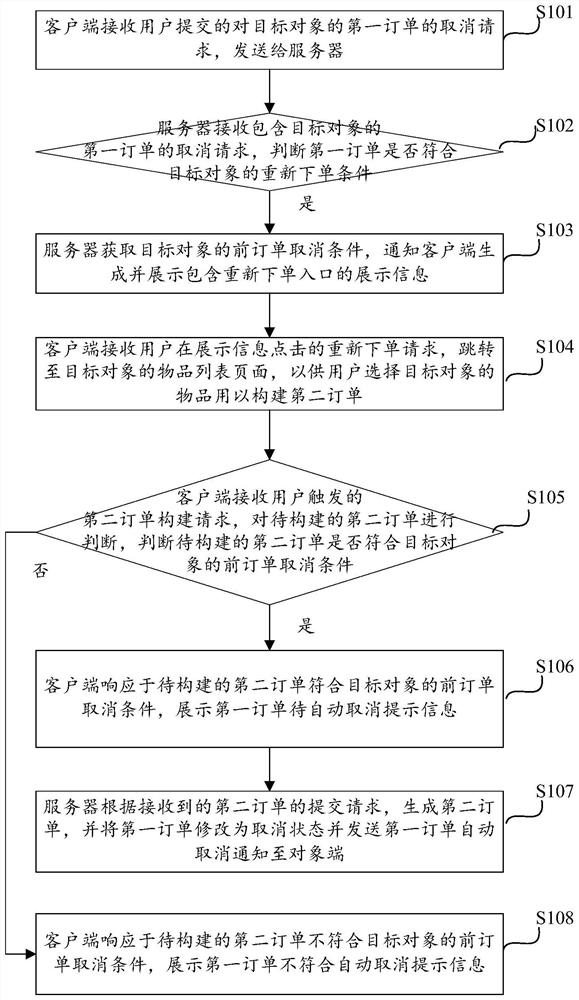 Order processing method, client, server and order processing system