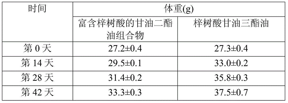Diglyceride oil composition rich in catalpic acid and preparation method and application thereof