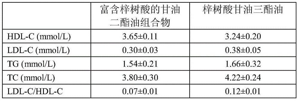 Diglyceride oil composition rich in catalpic acid and preparation method and application thereof