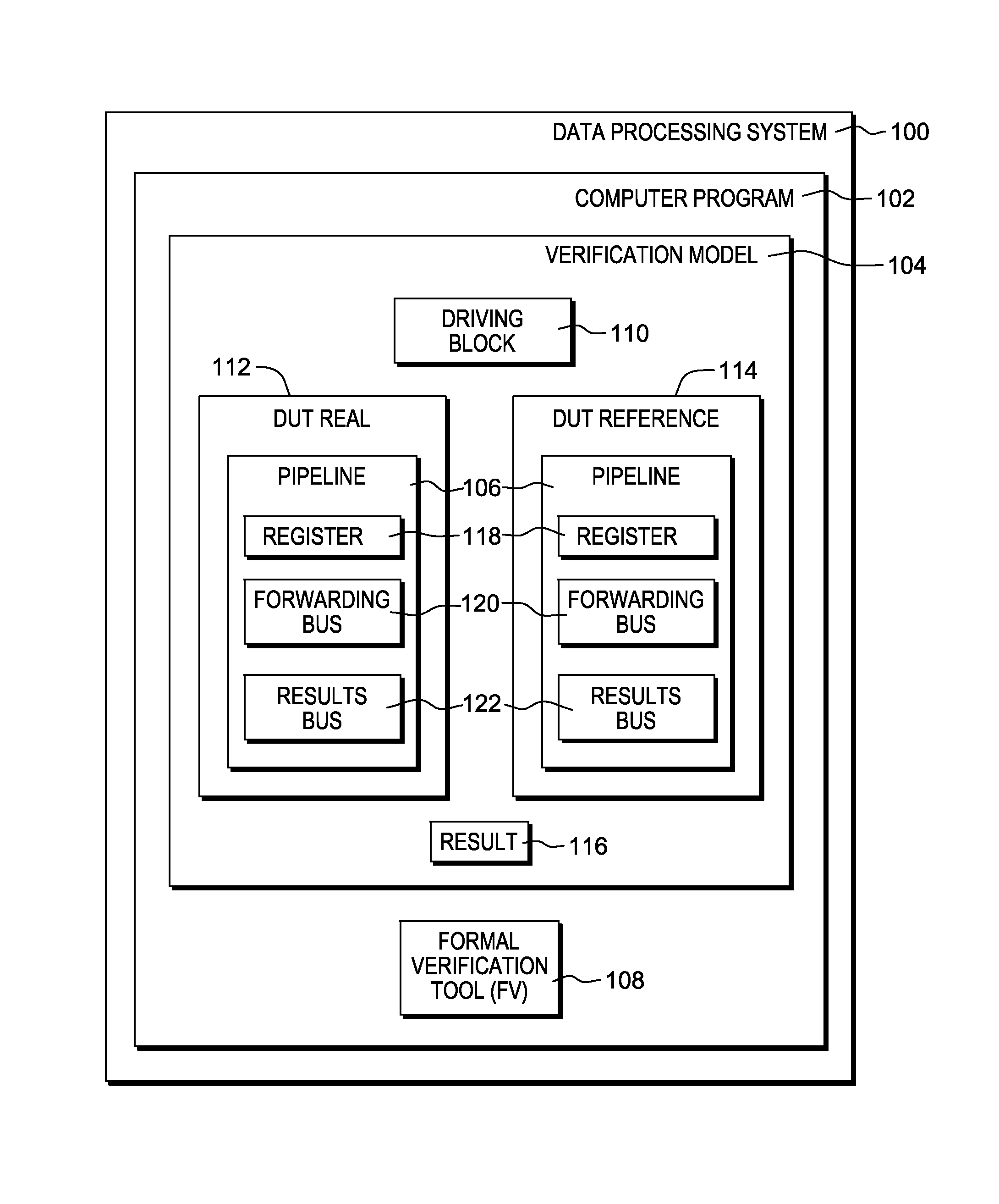 Verifying forwarding paths in pipelines