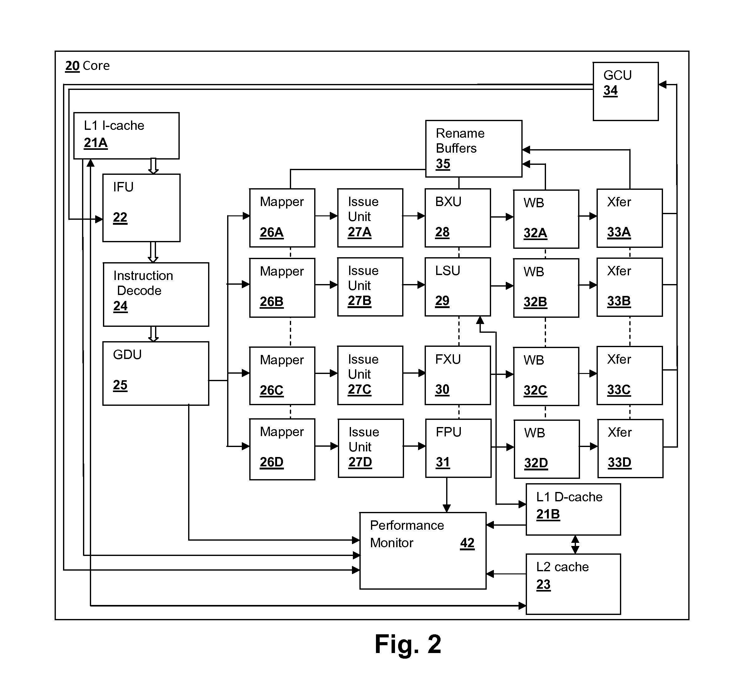 Processor core having a saturating event counter for making performance measurements