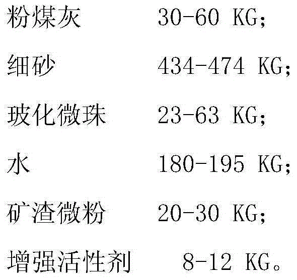 Light-weight high-intensity concrete and preparing method of light-weight high-intensity concrete