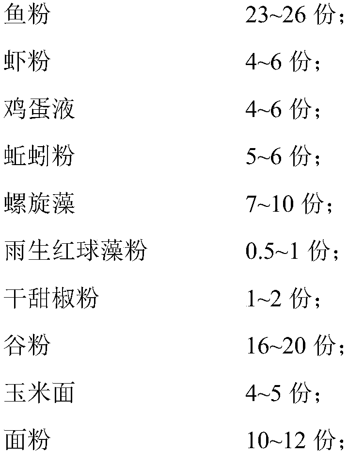 Compound probiotic feed for taisho sanshoku and preparation method thereof