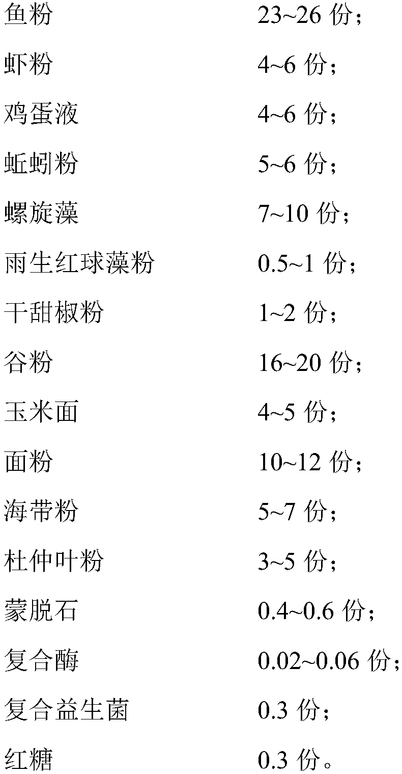 Compound probiotic feed for taisho sanshoku and preparation method thereof