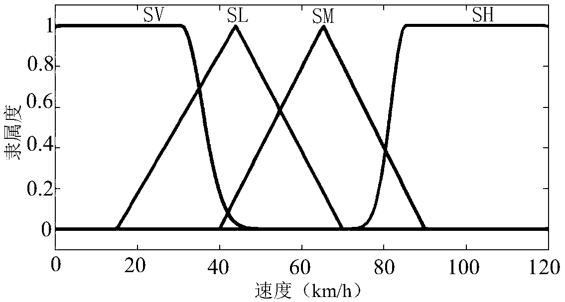 Road congestion detection method based on VANETs and improved D-S evidence theory