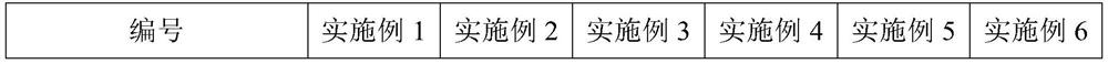 Cement ceiling board and preparation method thereof