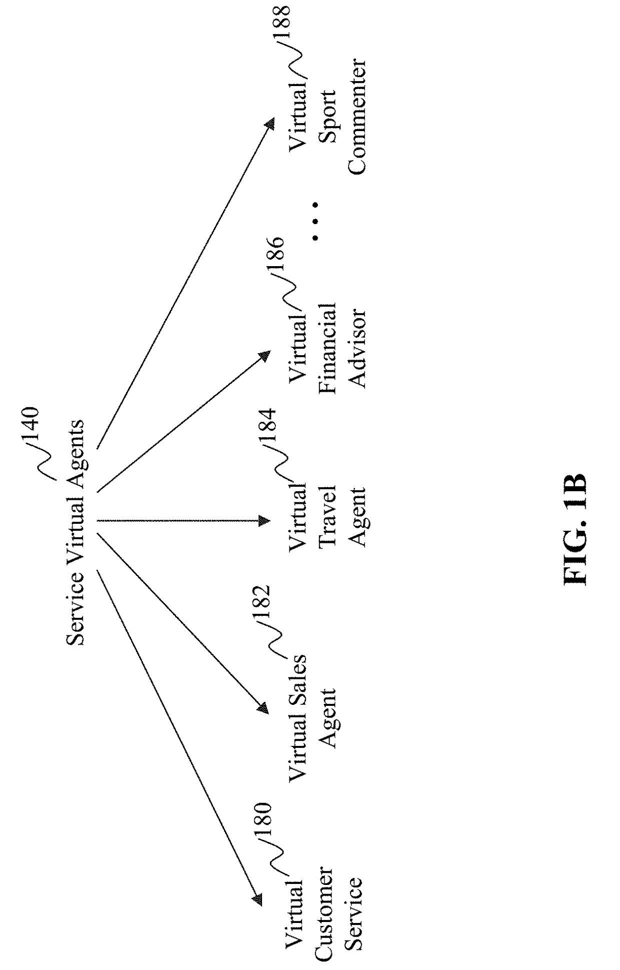 Method and system for developing, training, and deploying effective intelligent virtual agent