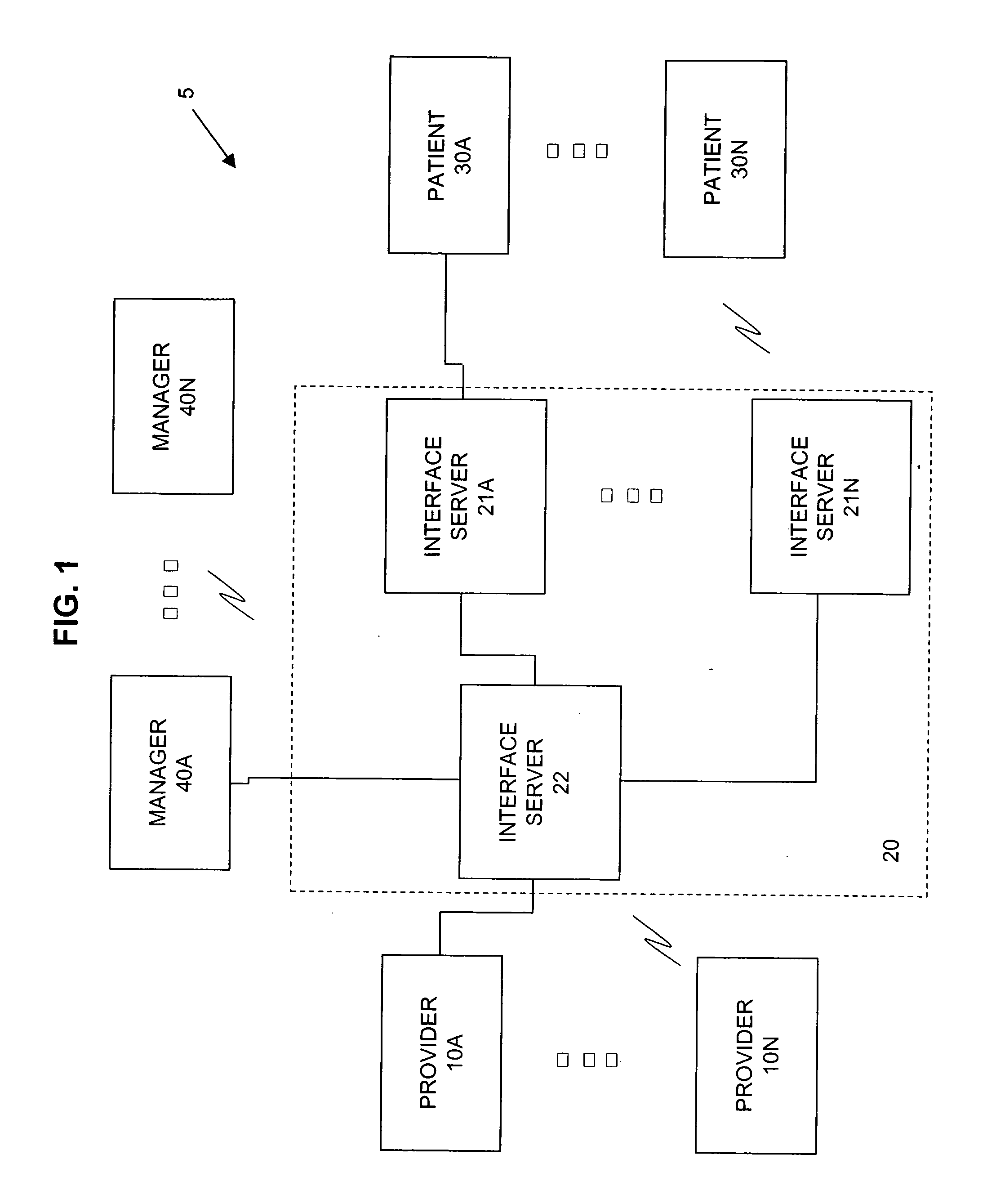 System for and method of managing schedule compliance and bidirectionally communicating in real time between a user and a manager