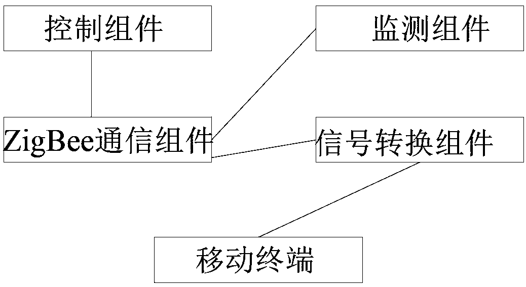 Fine particulate matter detection system