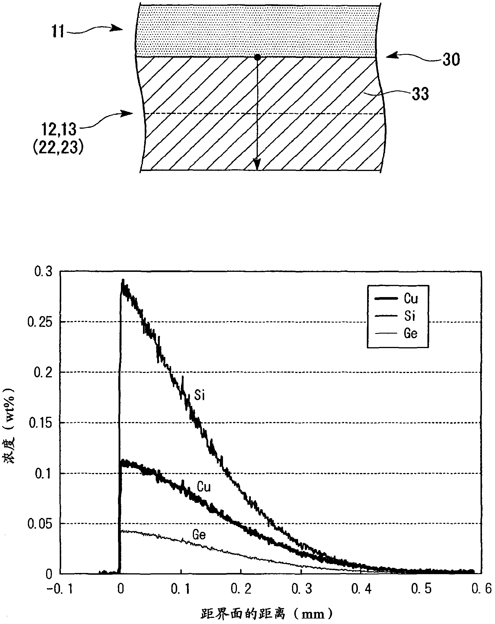 Substrate for power module, manufacturing method, substrate with heat radiator and power module