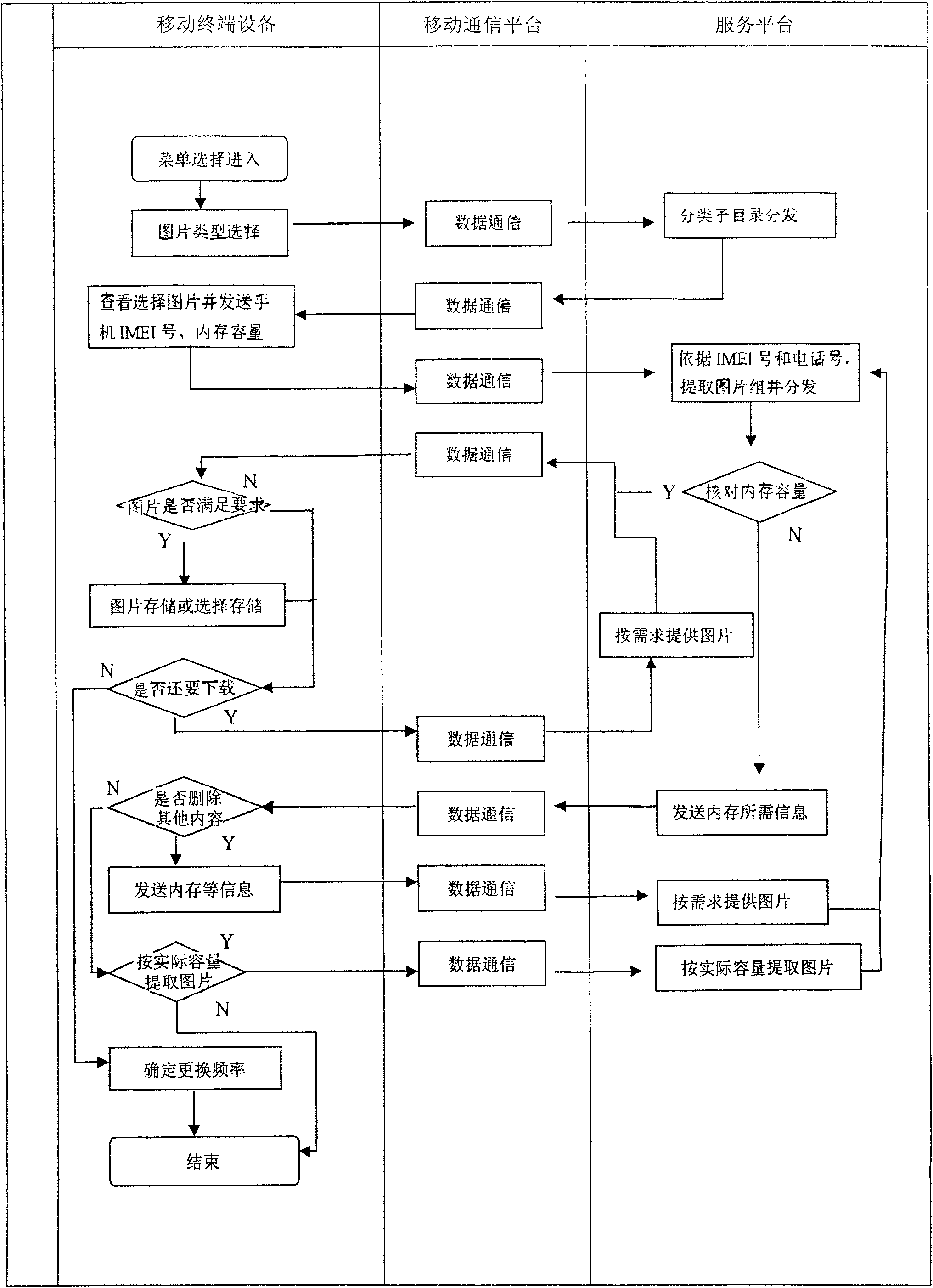 Method for automatically updating cell-phone user interface