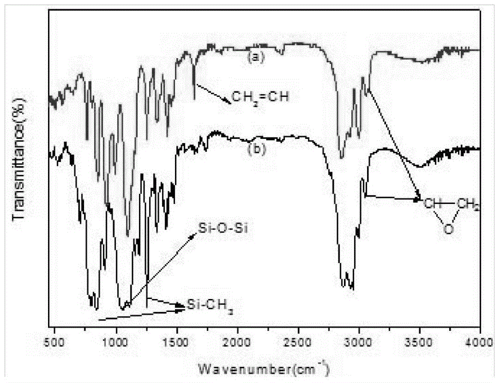 A kind of synthesis method of three-terminal epoxy modified silicone oil