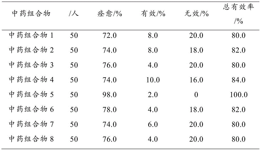 Traditional Chinese medicine composition for treating suppurative otitis meadia as well as preparation method and application thereof