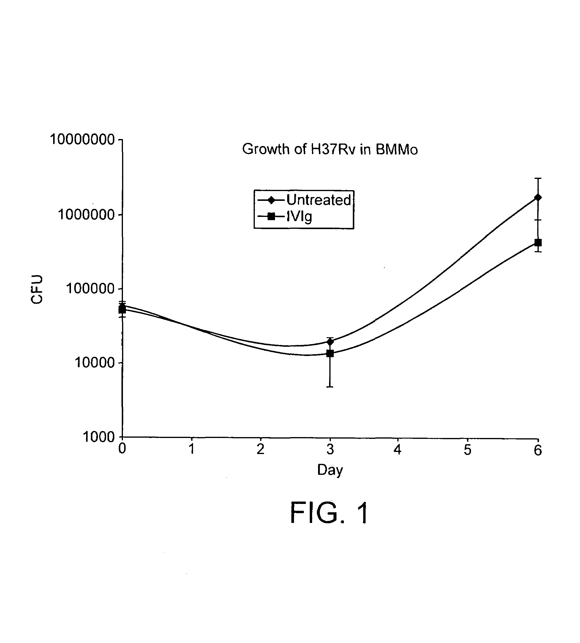 Method for the treatment or prophylaxis of tuberculosis