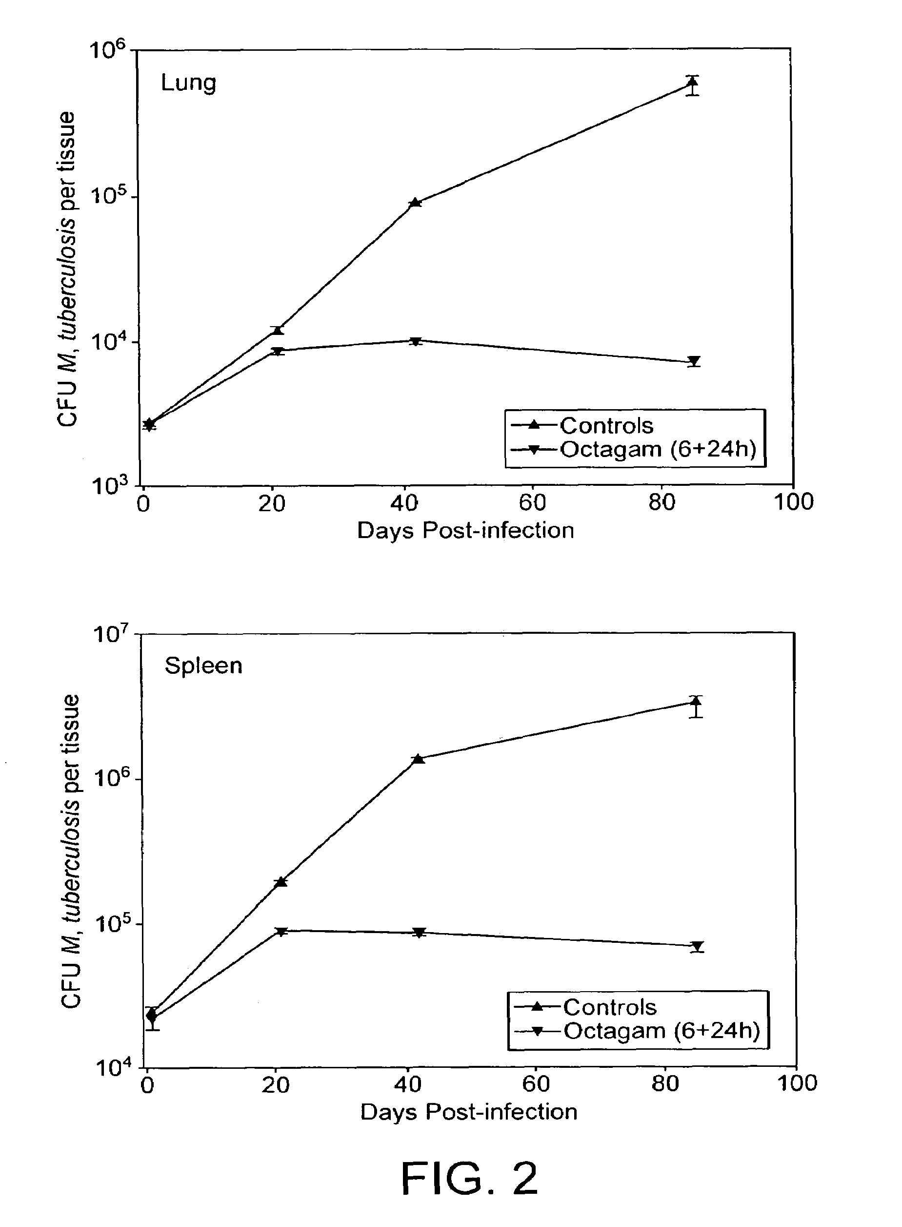 Method for the treatment or prophylaxis of tuberculosis