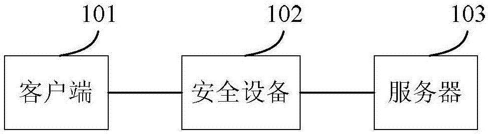 Characteristic rule enabling method and device