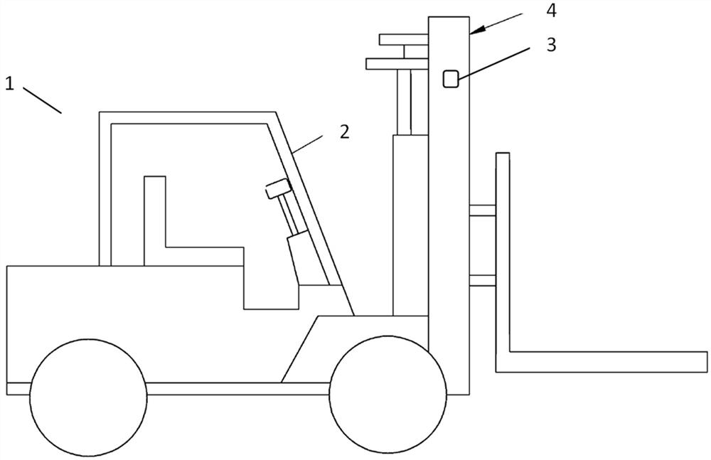 Intelligent forklift control system