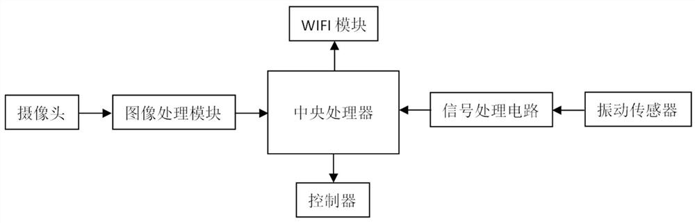 Intelligent forklift control system