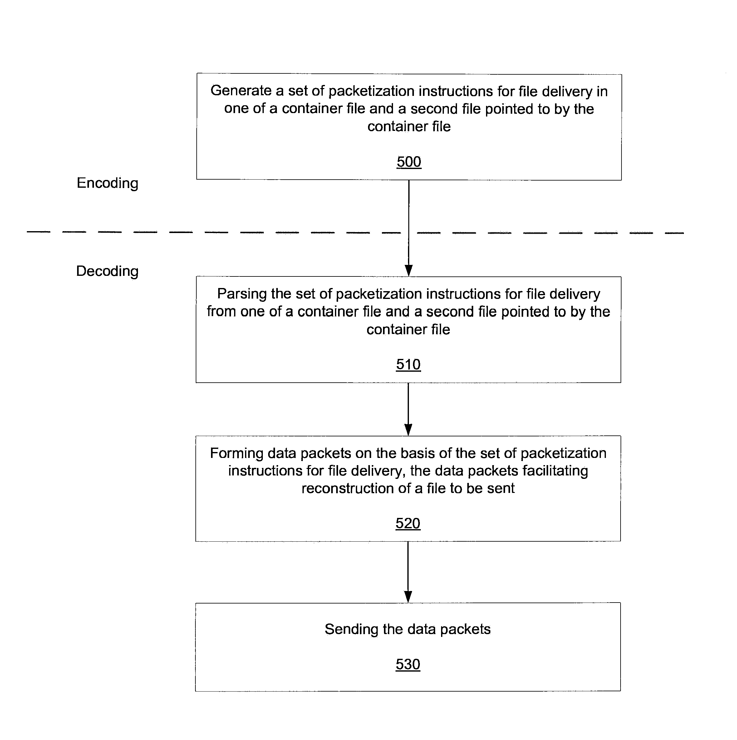 Method to embedding svg content into an iso base media file format for progressive downloading and streaming of rich media content