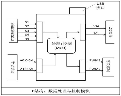 A teaching experiment platform for characteristics and control of variable-pitch aerodynamic system