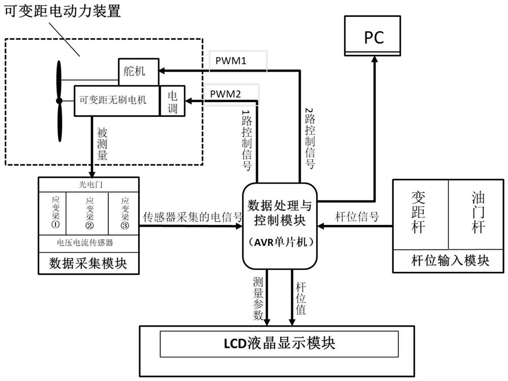 A teaching experiment platform for characteristics and control of variable-pitch aerodynamic system