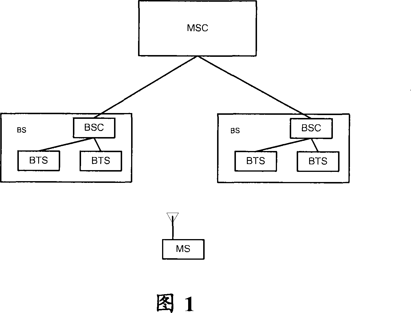 A method and base station compatible with abnormal terminals