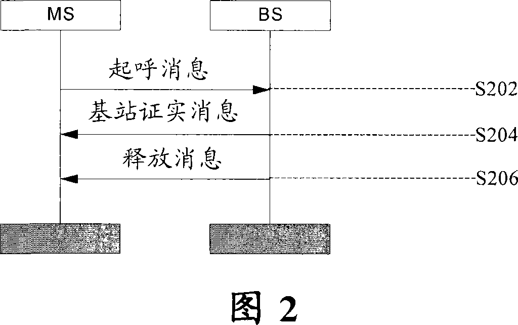 A method and base station compatible with abnormal terminals