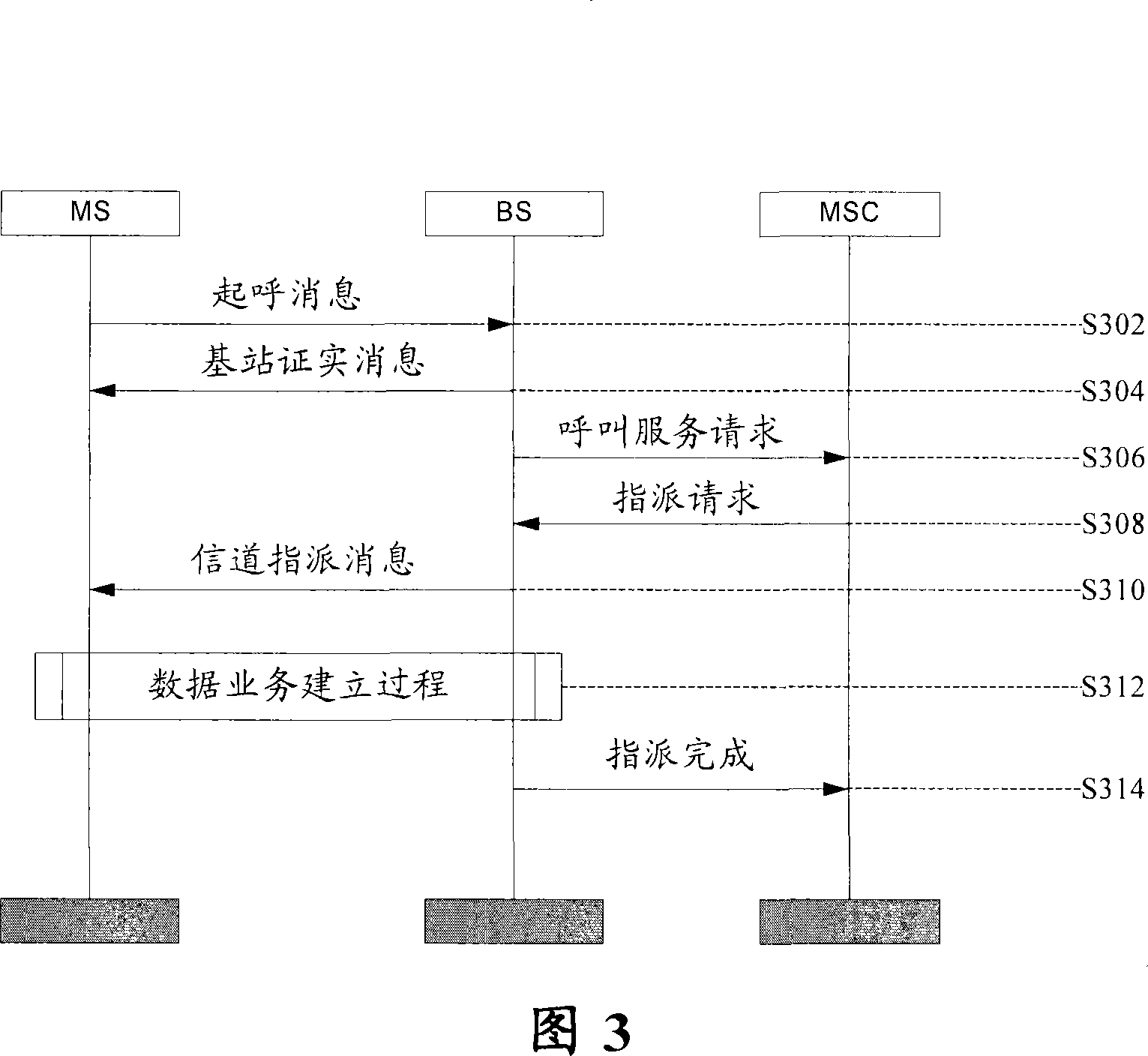 A method and base station compatible with abnormal terminals