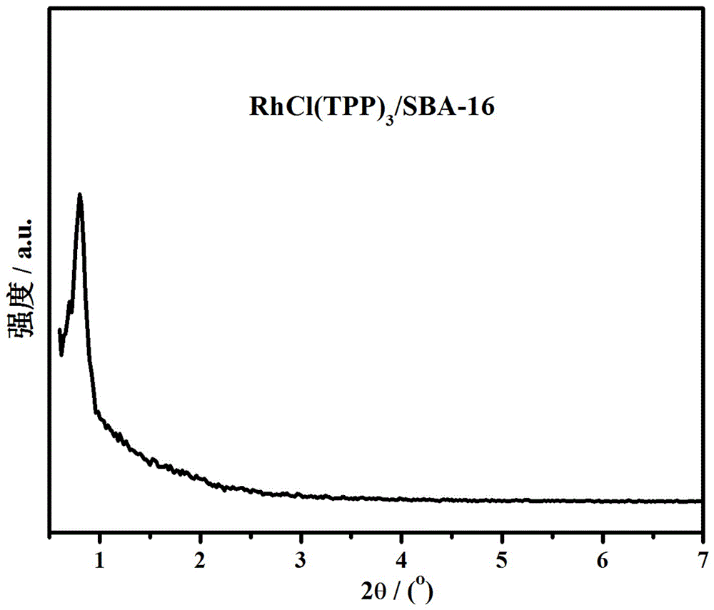 Rhodium metal complex-based mesoporous catalyst, as well as preparation method and application thereof
