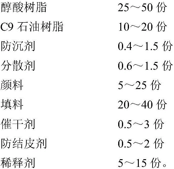 Bottom surface universal type alkyd antirust paint and preparation method thereof