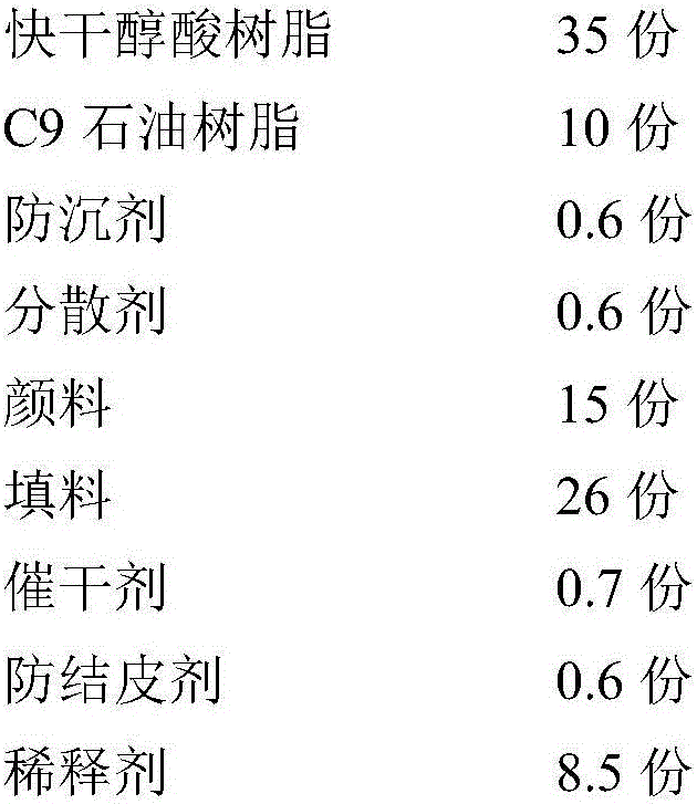 Bottom surface universal type alkyd antirust paint and preparation method thereof