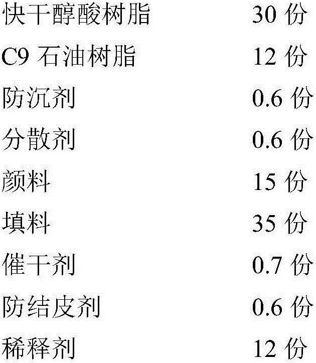 Bottom surface universal type alkyd antirust paint and preparation method thereof